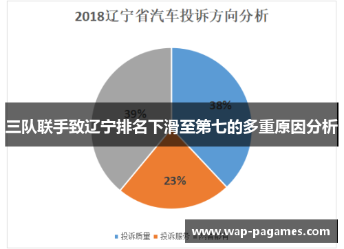 三队联手致辽宁排名下滑至第七的多重原因分析