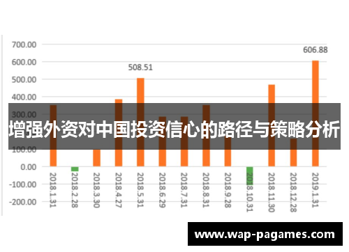 增强外资对中国投资信心的路径与策略分析