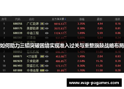 如何助力三镇突破困境实现准入过关与重整旗鼓战略布局