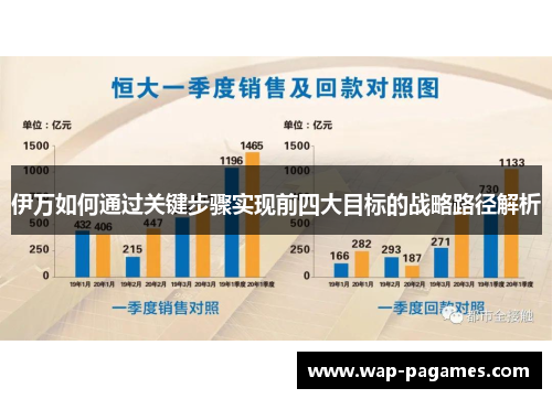 伊万如何通过关键步骤实现前四大目标的战略路径解析