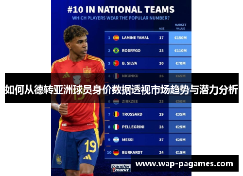 如何从德转亚洲球员身价数据透视市场趋势与潜力分析