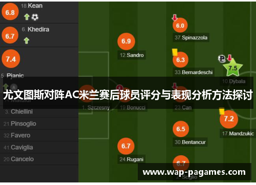 尤文图斯对阵AC米兰赛后球员评分与表现分析方法探讨