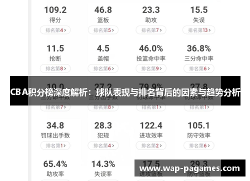 CBA积分榜深度解析：球队表现与排名背后的因素与趋势分析