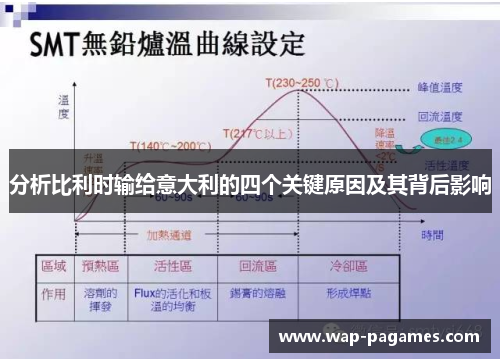 分析比利时输给意大利的四个关键原因及其背后影响