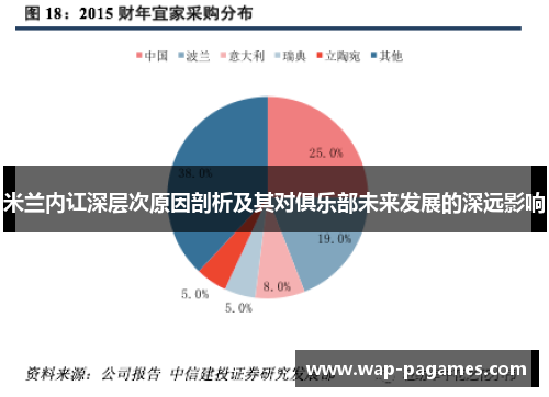 米兰内讧深层次原因剖析及其对俱乐部未来发展的深远影响