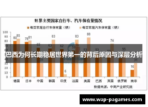 巴西为何长期稳居世界第一的背后原因与深层分析 巴西为何长期稳居世界第一的背后原因与深层分析