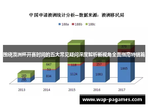 围绕澳洲杯开赛时间的五大常见疑问深度解析新视角全面指南特辑篇