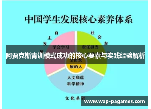 阿贾克斯青训模式成功的核心要素与实践经验解析
