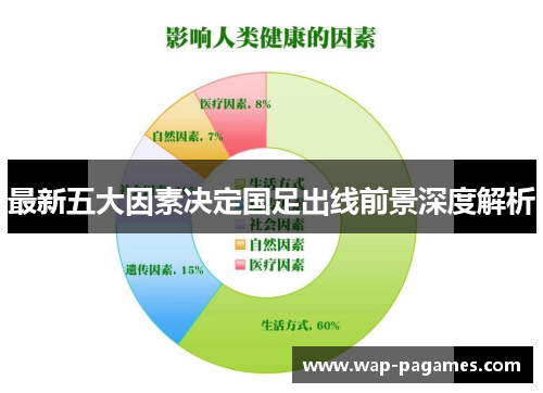最新五大因素决定国足出线前景深度解析