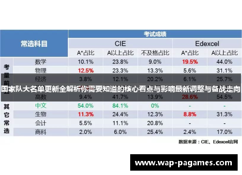 国家队大名单更新全解析你需要知道的核心看点与影响最新调整与备战走向