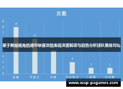 基于数据视角的德甲联赛攻防表现深度解读与趋势分析球队整体对比