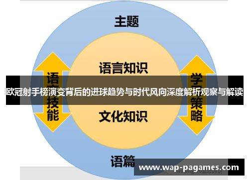 欧冠射手榜演变背后的进球趋势与时代风向深度解析观察与解读