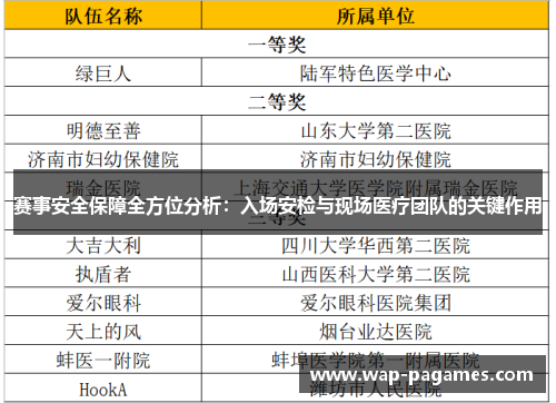 赛事安全保障全方位分析:入场安检与现场医疗团队的关键作用 赛事安全保障全方位分析:入场安检与现场医疗团队的关键作用